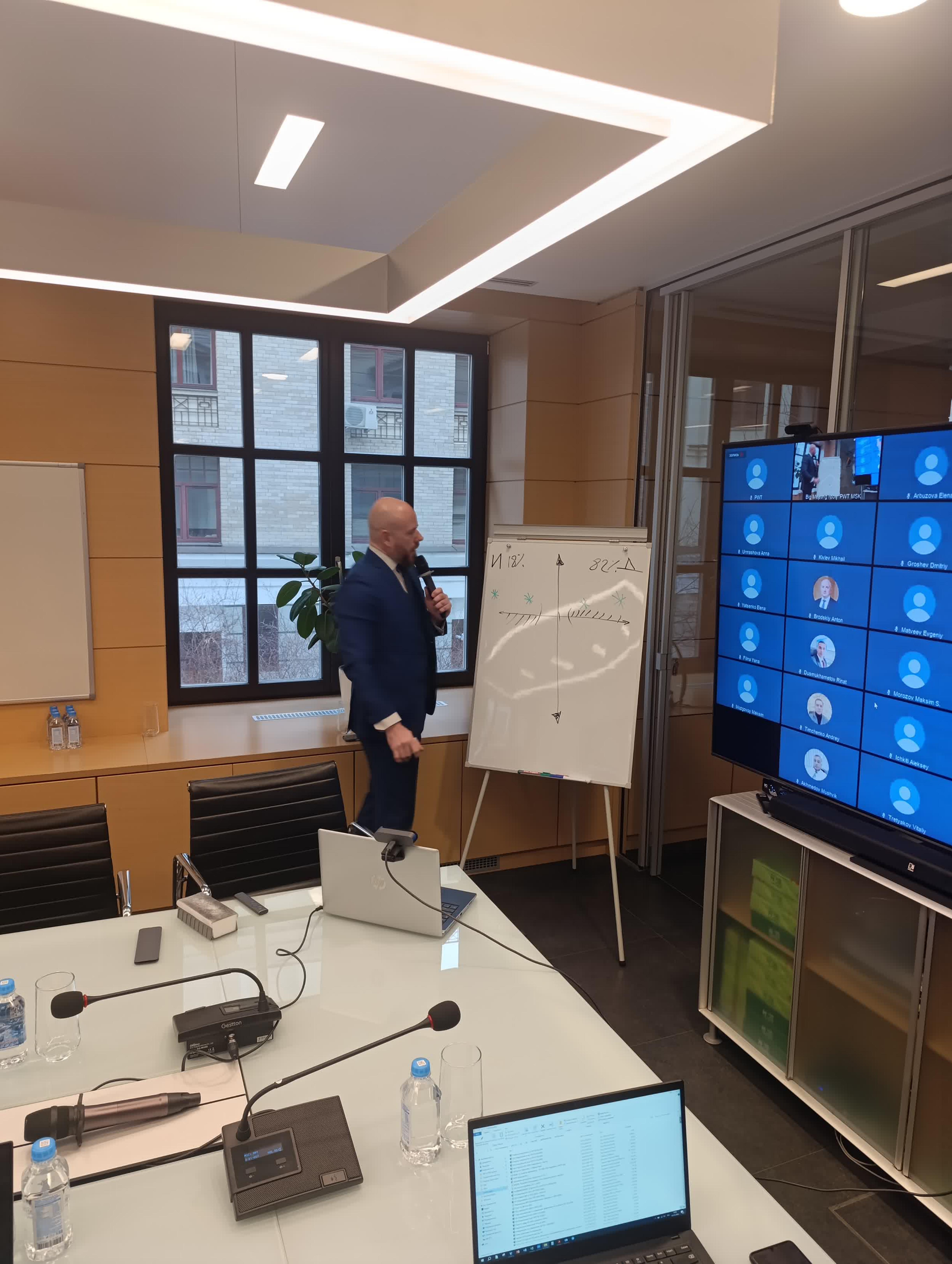  Оценка персонала как инструмент управления и развития