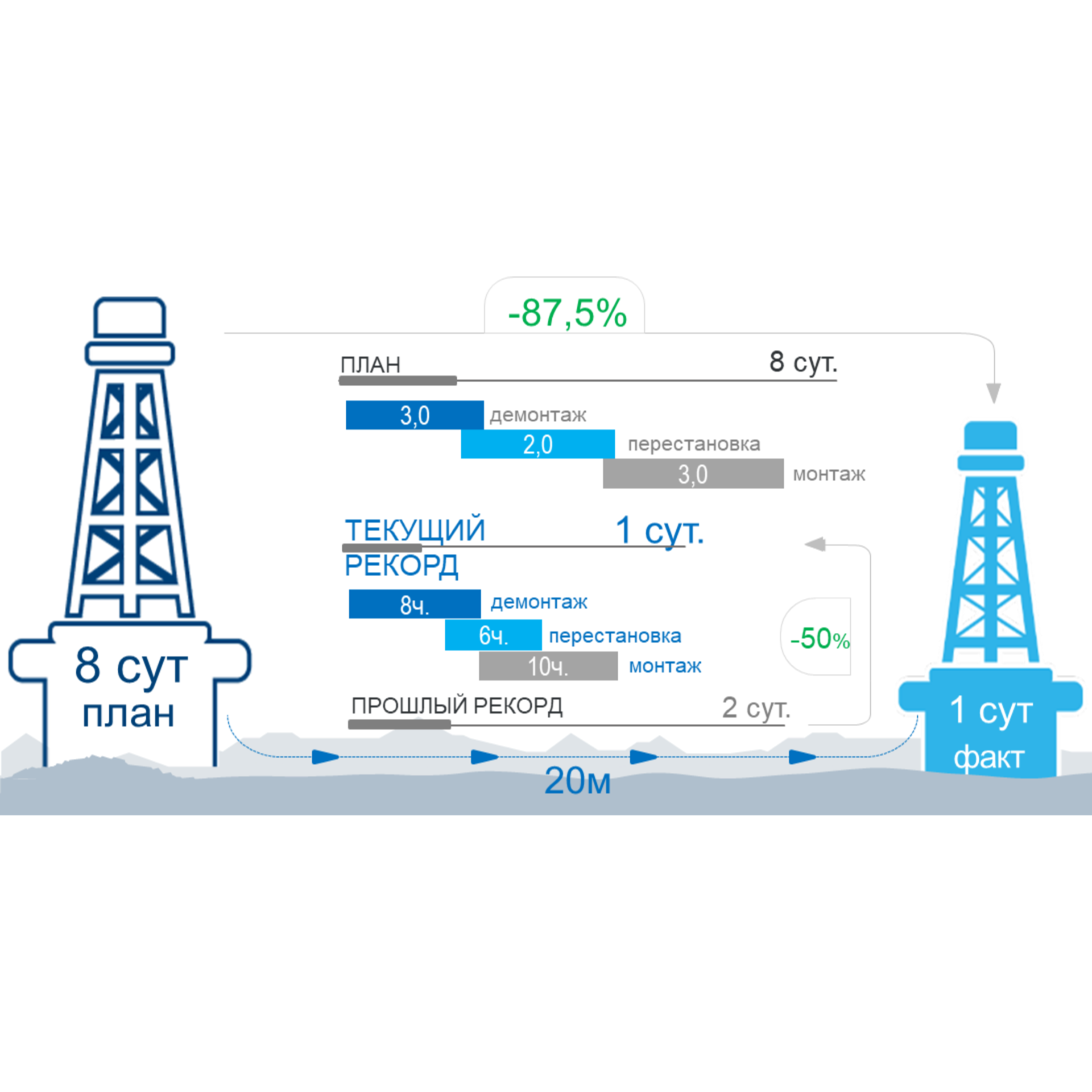 КАТОБЬНЕФТЬ установила новый абсолютный рекорд
